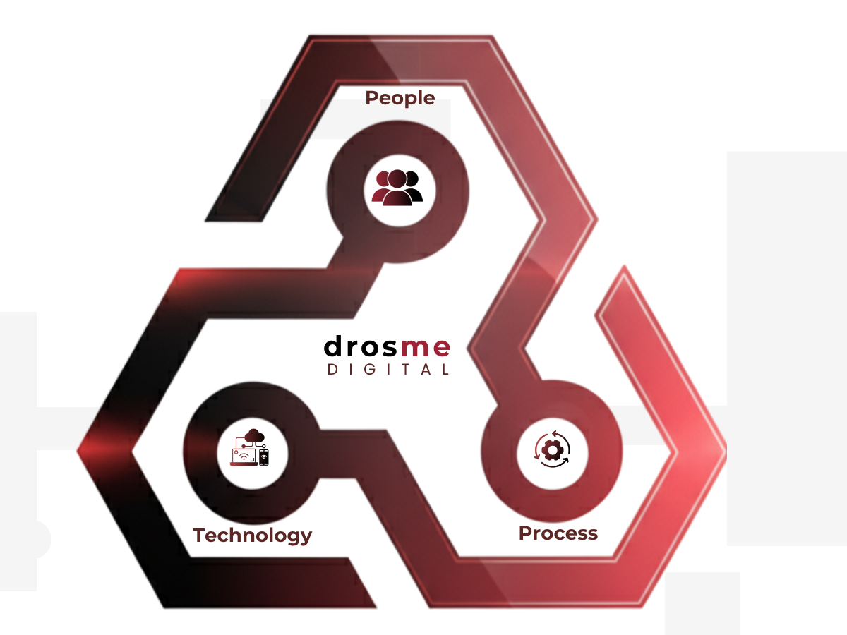 Digital Transformation Process